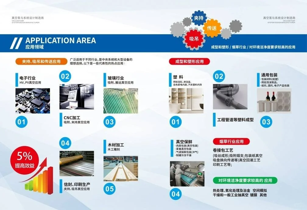 国产空压机/结构紧凑/空气品质稳定/免