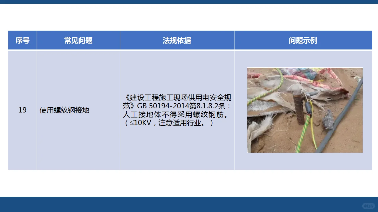 用电篇（中）：人人讲安全—查找身边安全隐患