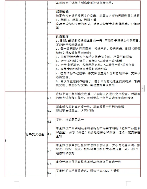 标书制作08｜标书！详细！招标流程和步骤！