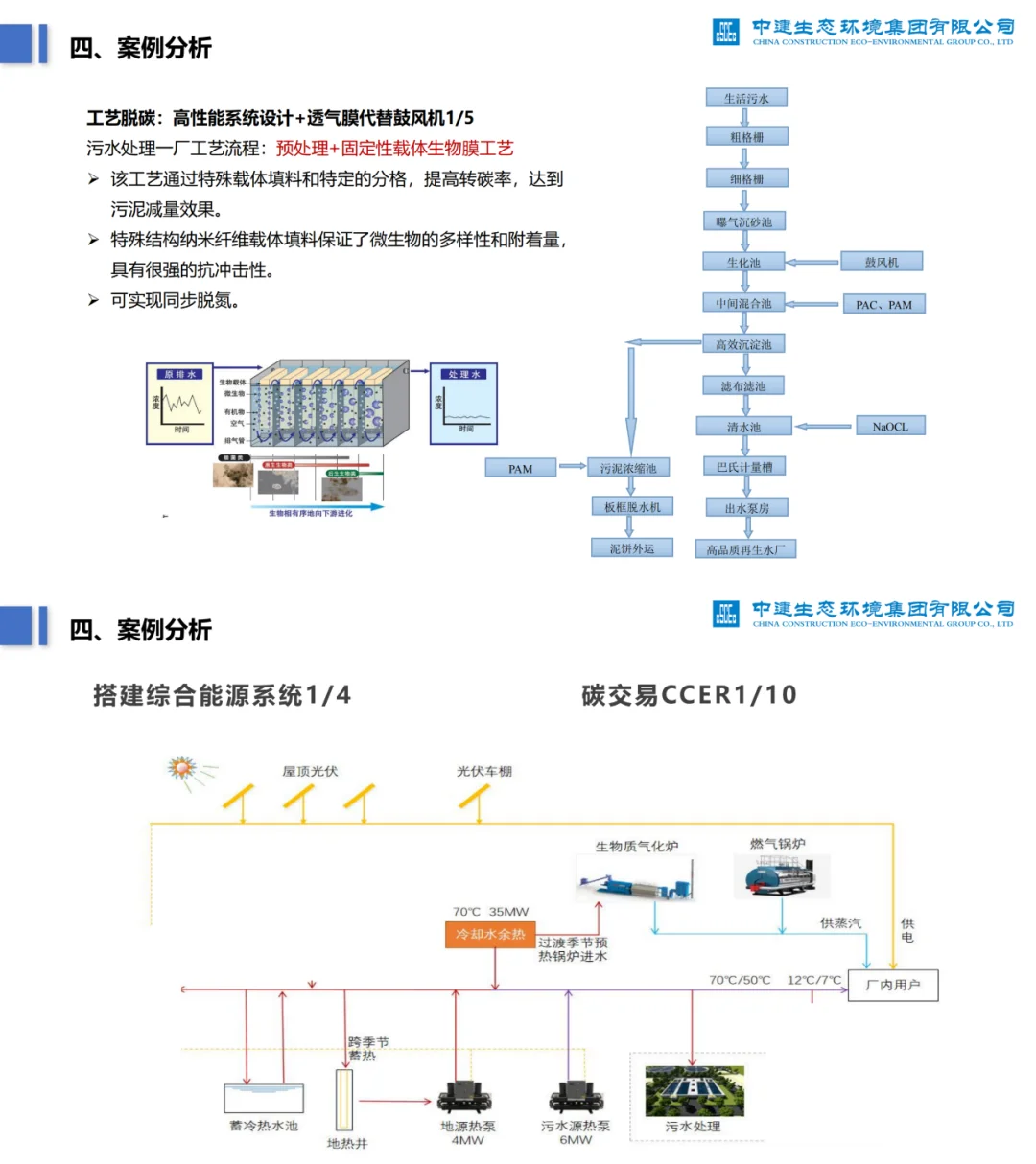 工厂如何减碳？附零碳实施路径、实践案例