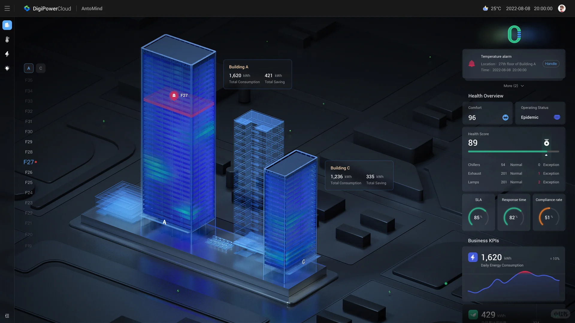 工业能源管理系统解决方案