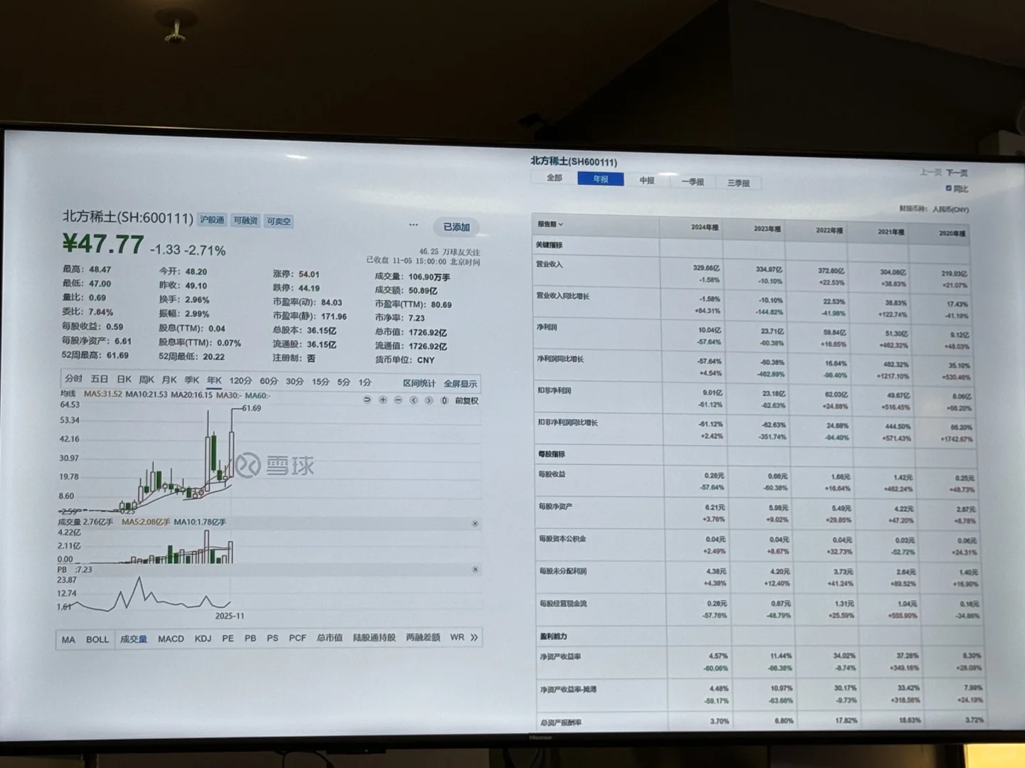 稀土是2025年最值得研究的价值投资??