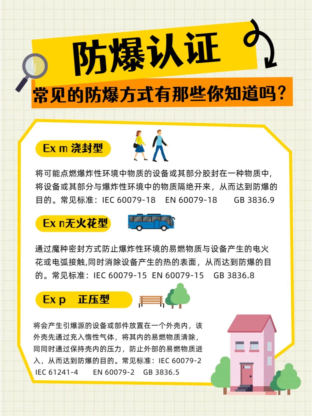 常见的防爆方式及防爆认证的流程！！！