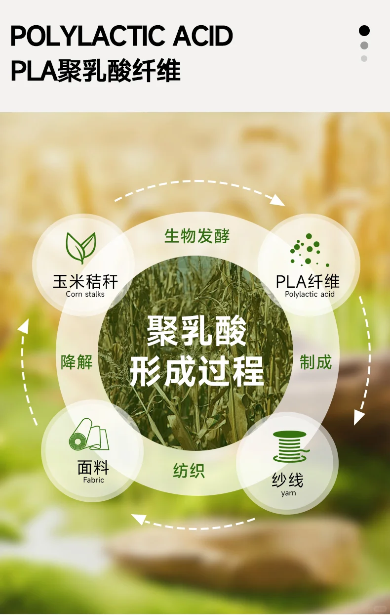 面料小知识——PLA?