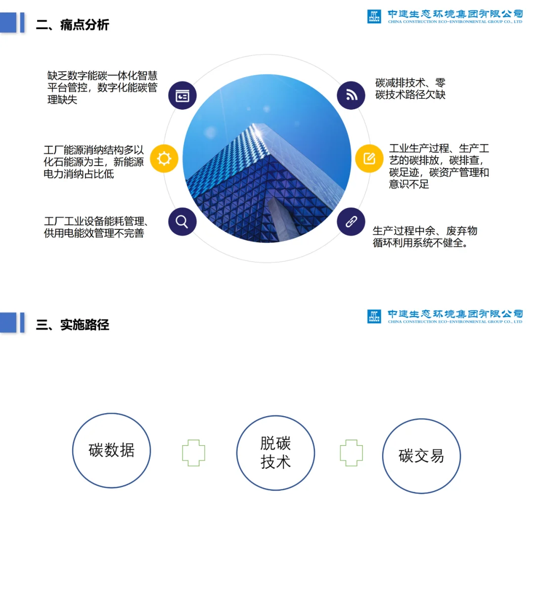 工厂如何减碳？附零碳实施路径、实践案例