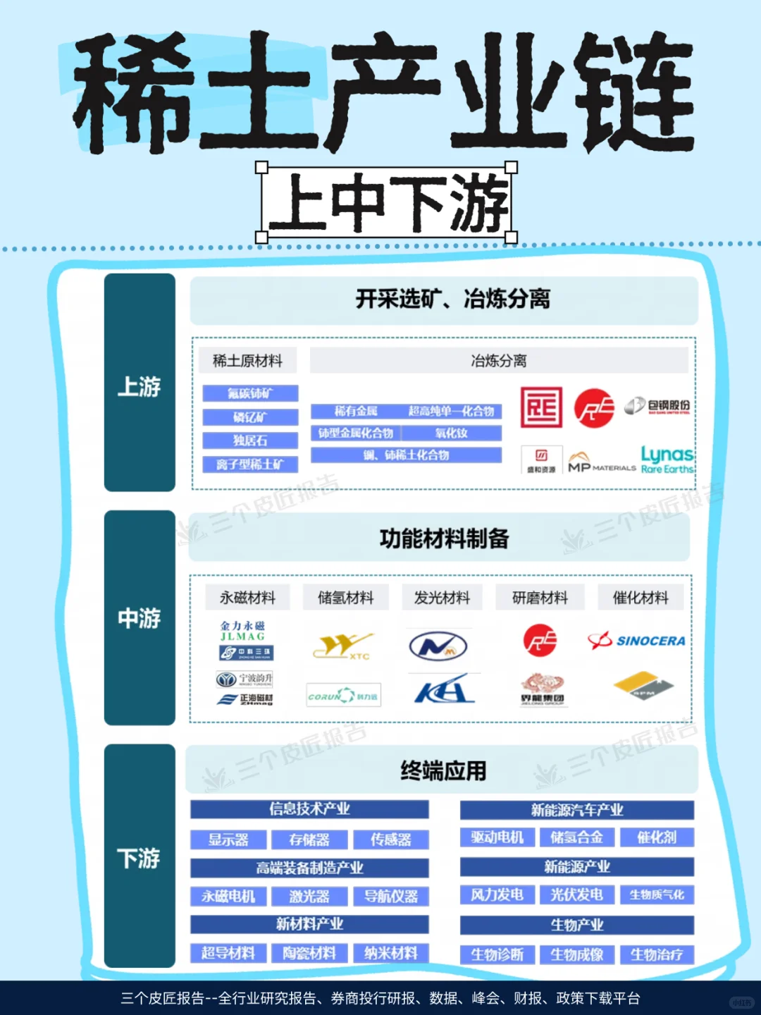 稀土产业链全景｜矿产到高端制造的战略之路