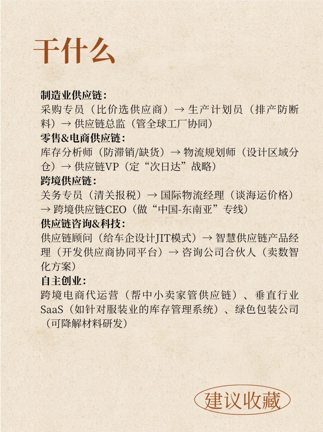 每天认识一个专业一一供应链管理