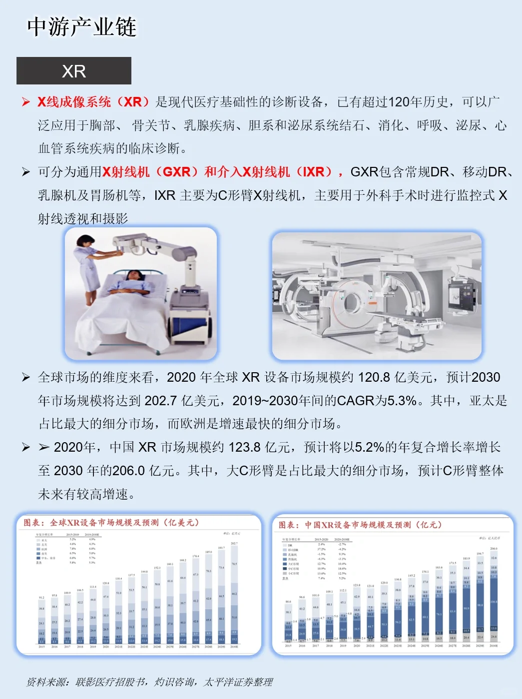 一天吃透一条产业链：NO.16 医疗设备