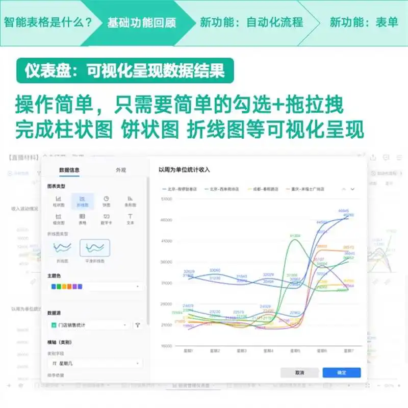 企业微信智能表格 仪表盘