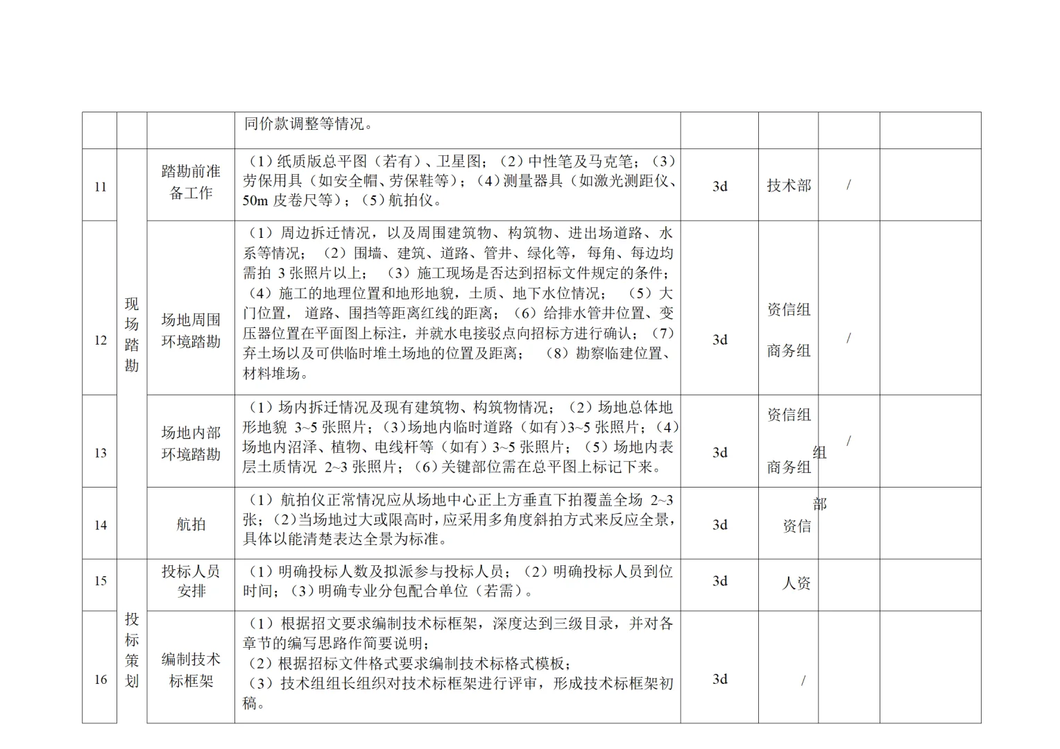 技术标投标管理手册