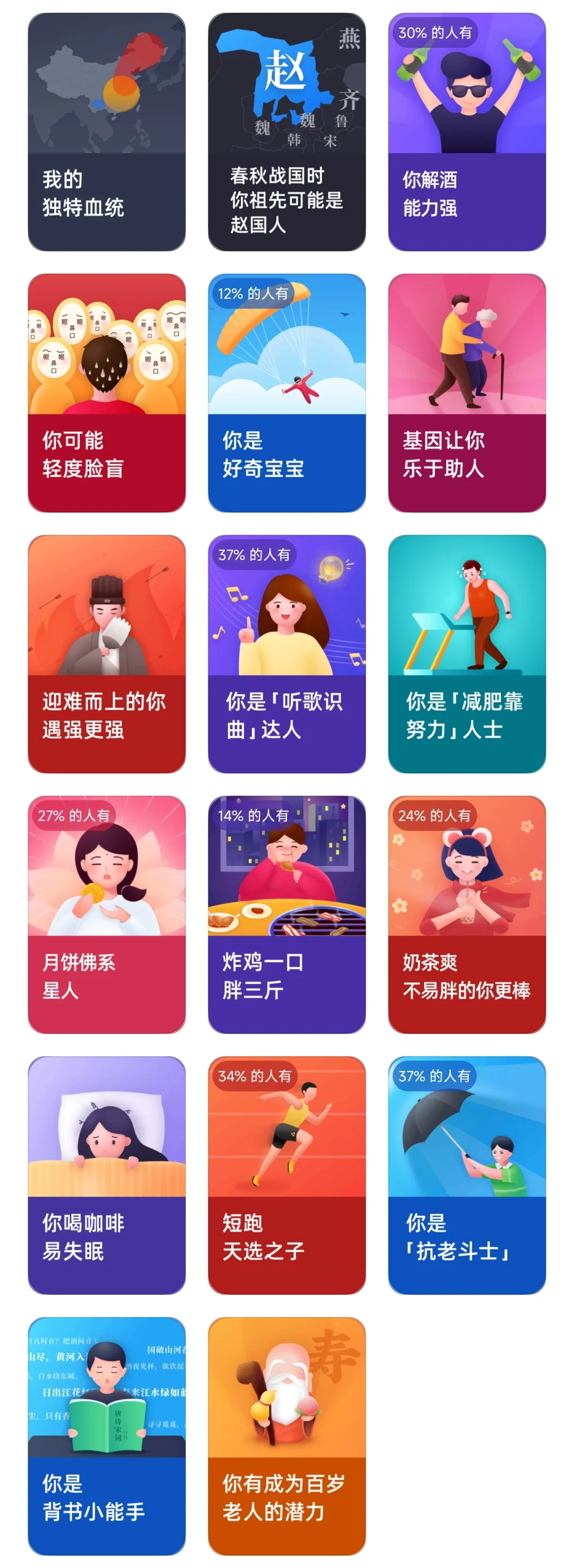 潜意识觉得是北方人，一测还真是北方人