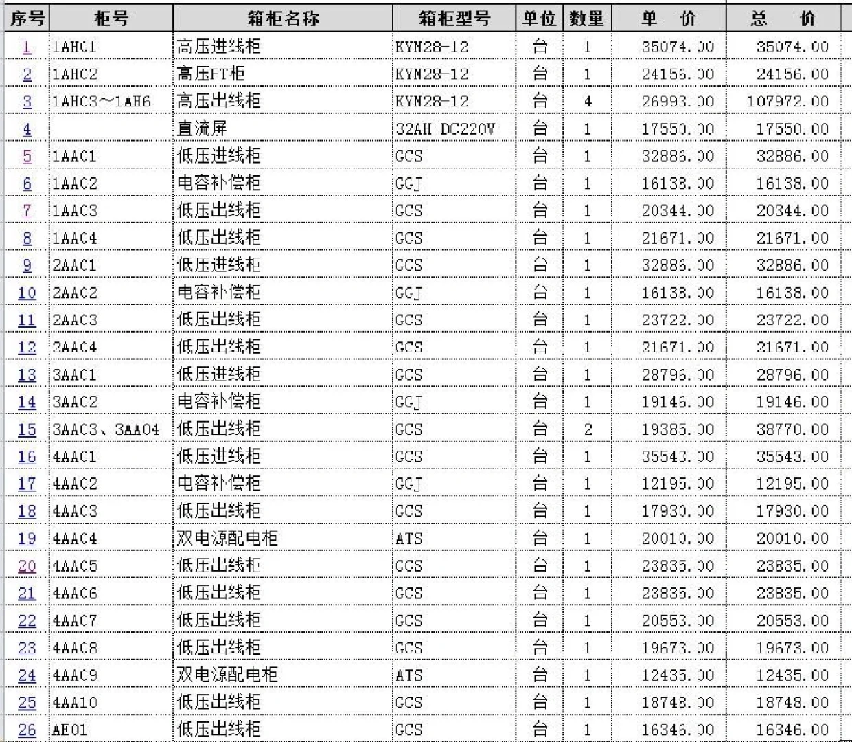 电气成套预算报价