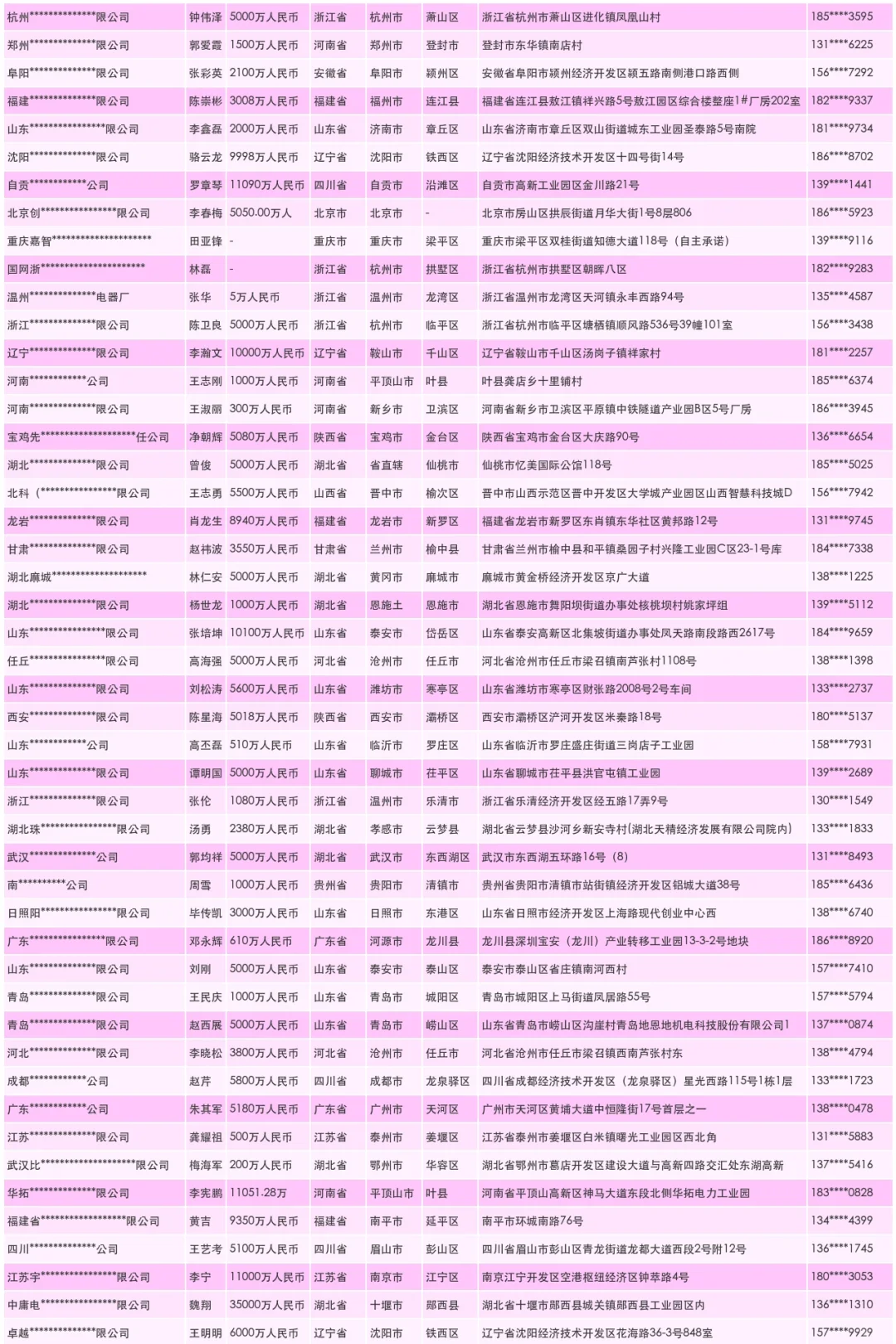 配电输电设备生产厂家工厂名单通讯录
