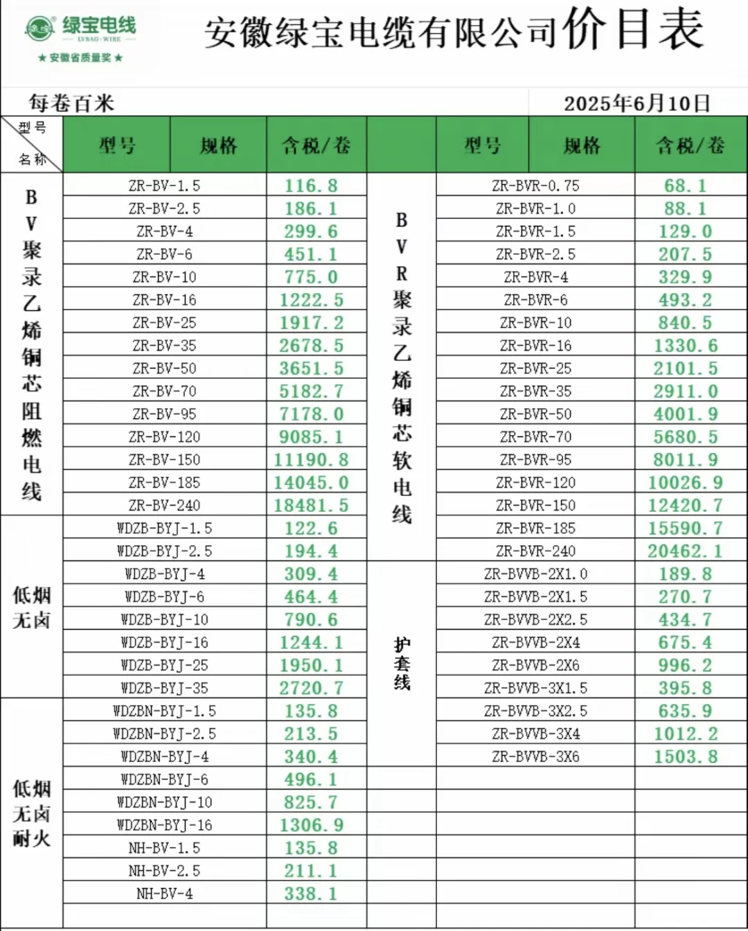 一些线缆价格表！