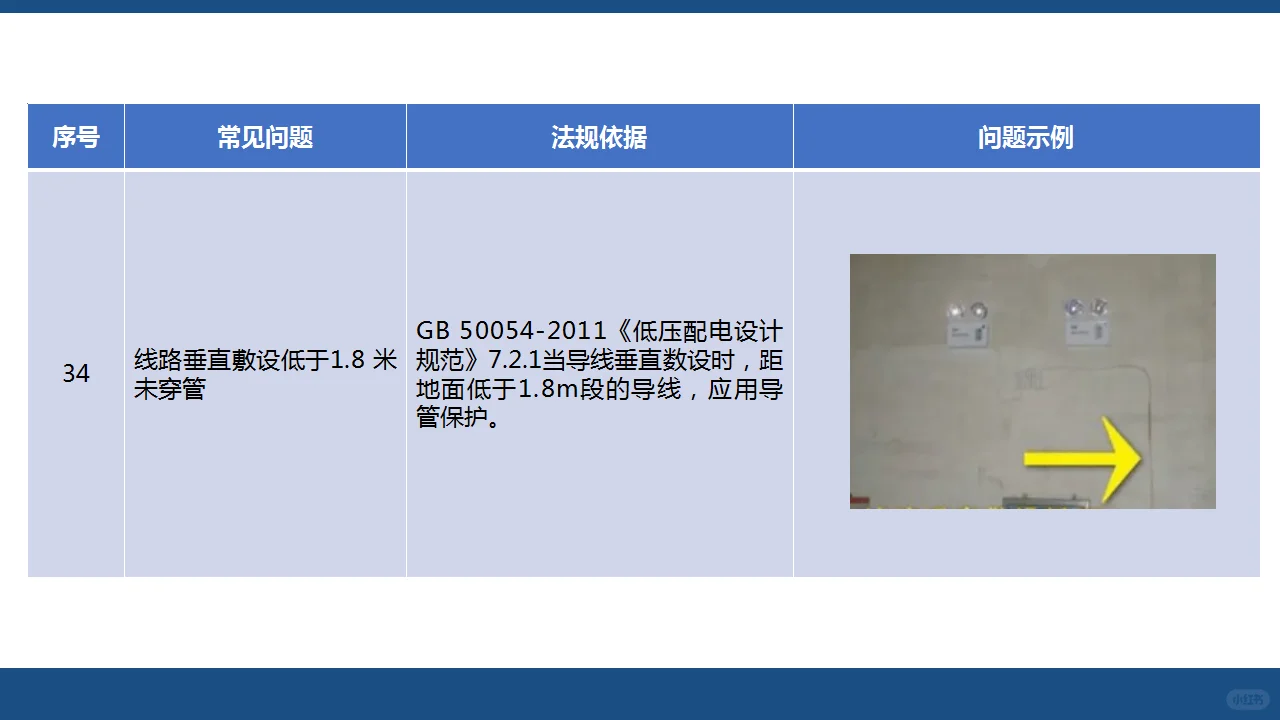 用电篇（中）：人人讲安全—查找身边安全隐患