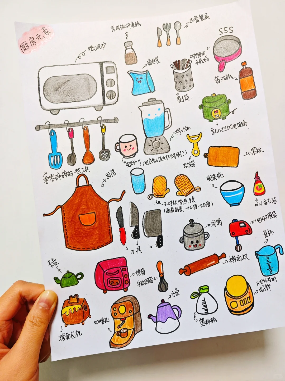 2.下班后的简笔画学习→厨房物品