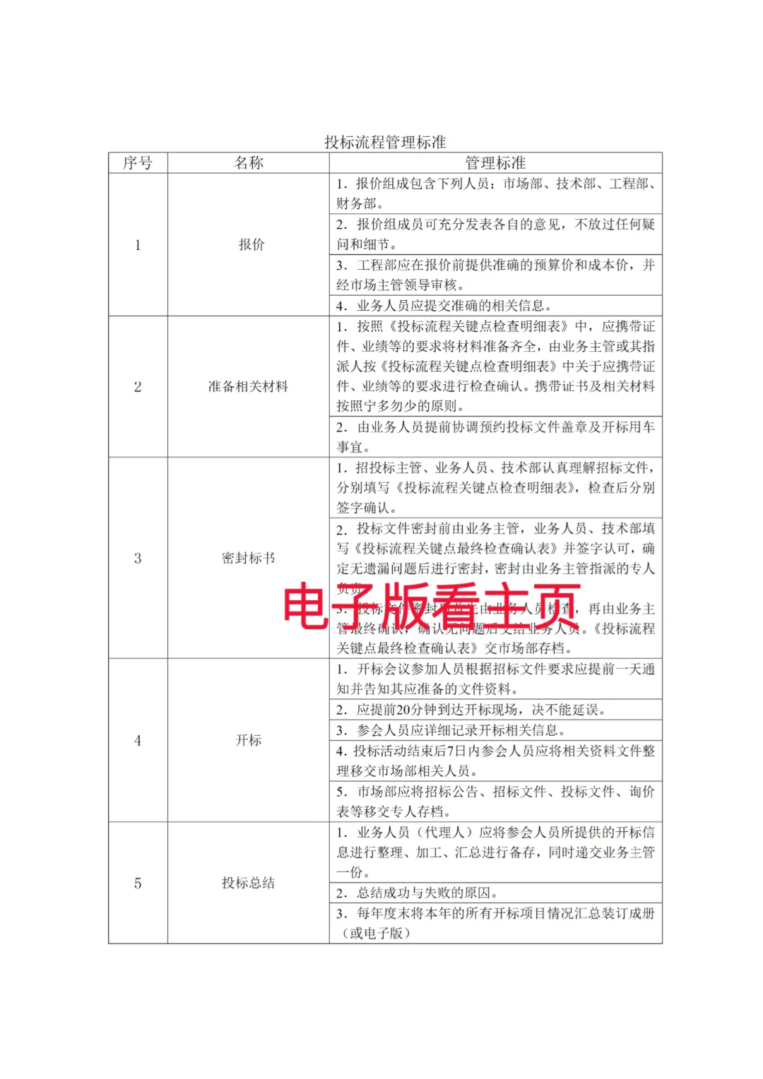 投标管理制度及流程图模板来咯～