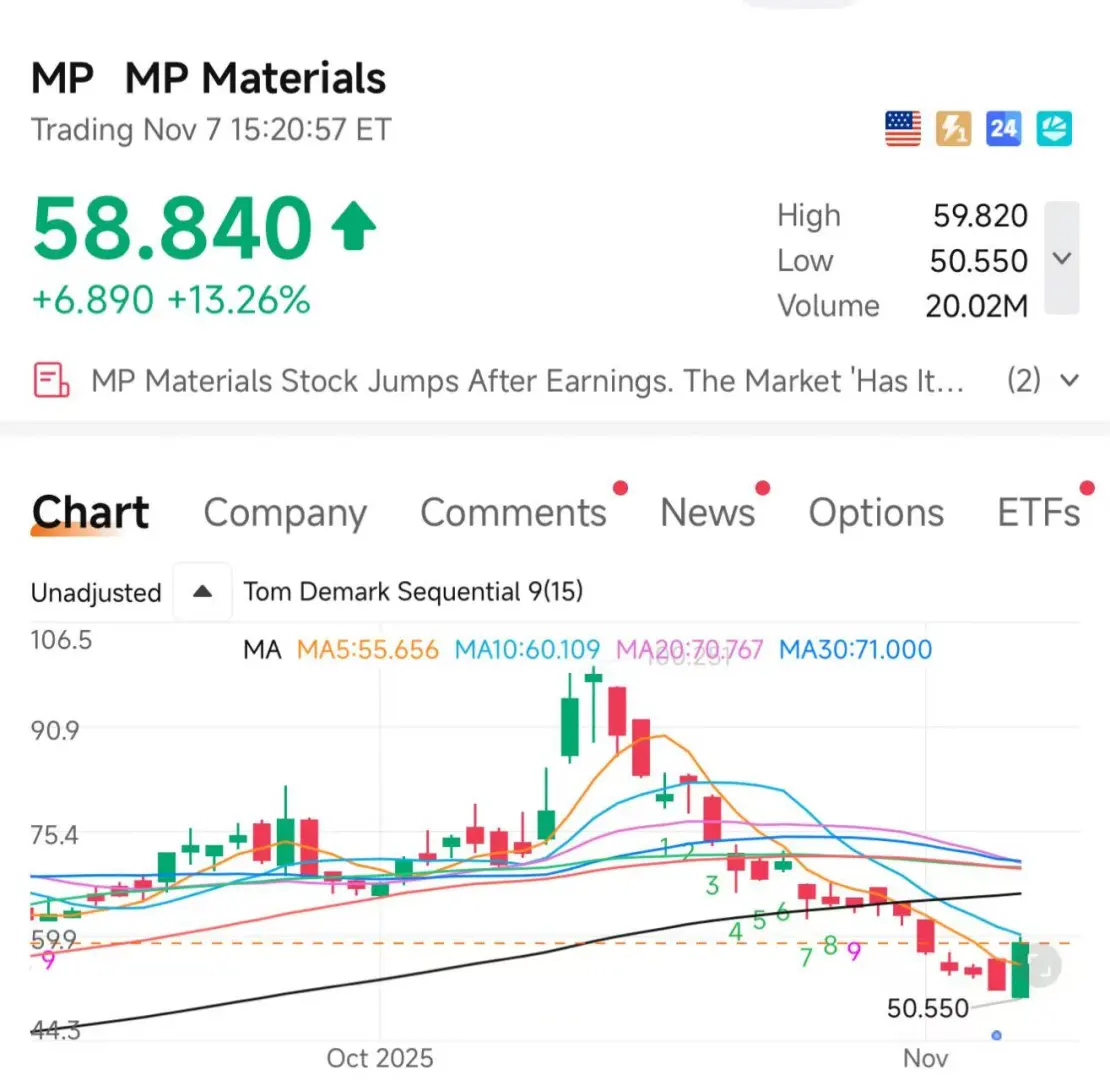 ⚡️稀土风再起｜情绪底已现，风向要变了？