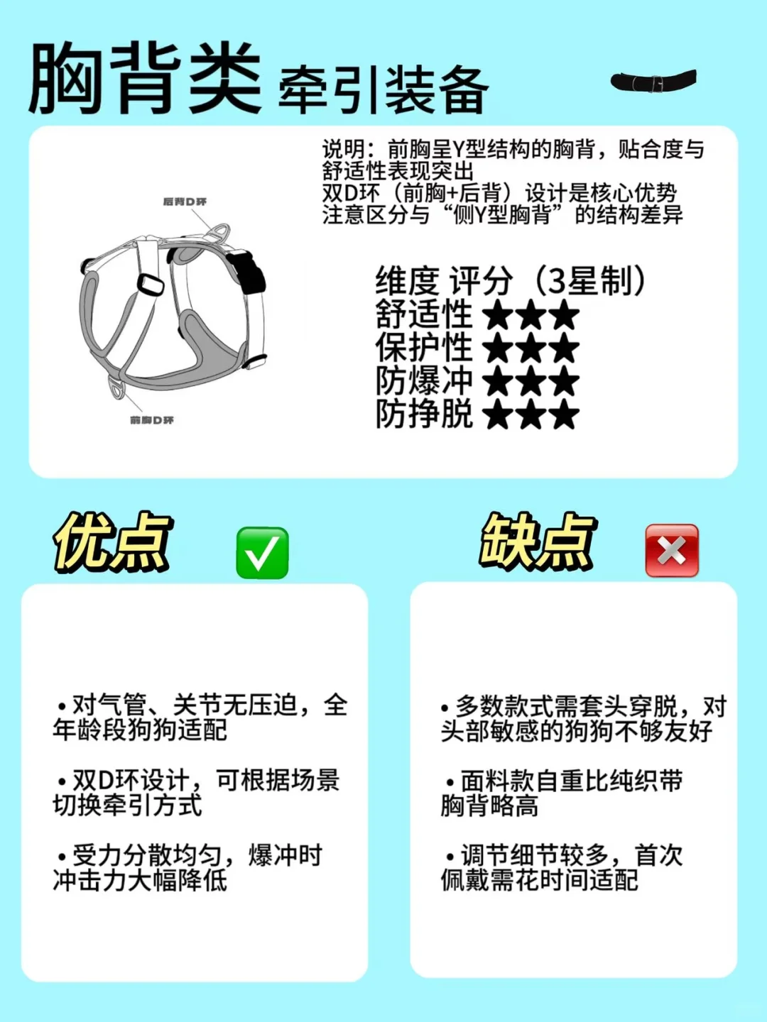 如何选择狗狗牵引工具！