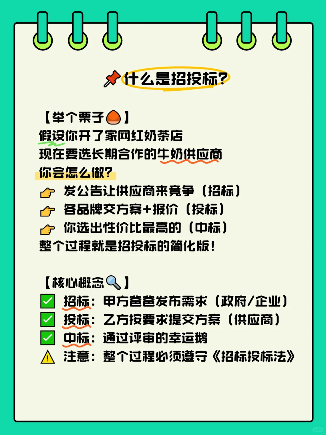 ?投标小白必看！3分钟搞懂什么是招投标