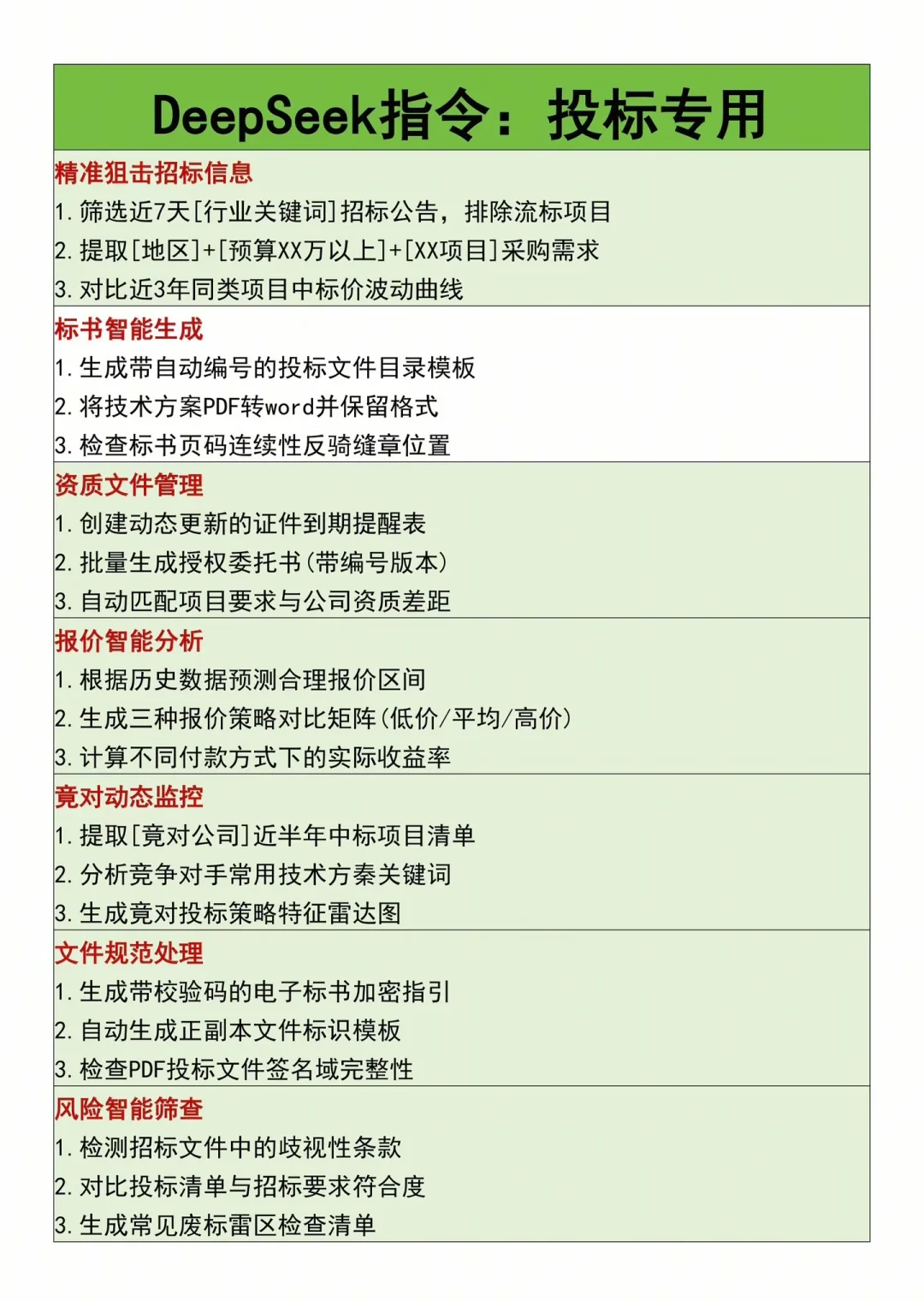 Deepseek投标专用指令