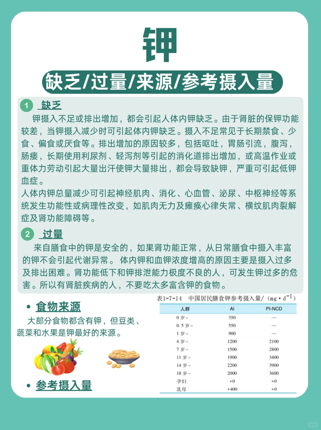 矿物质知识，看这一篇就够啦｜常量元素