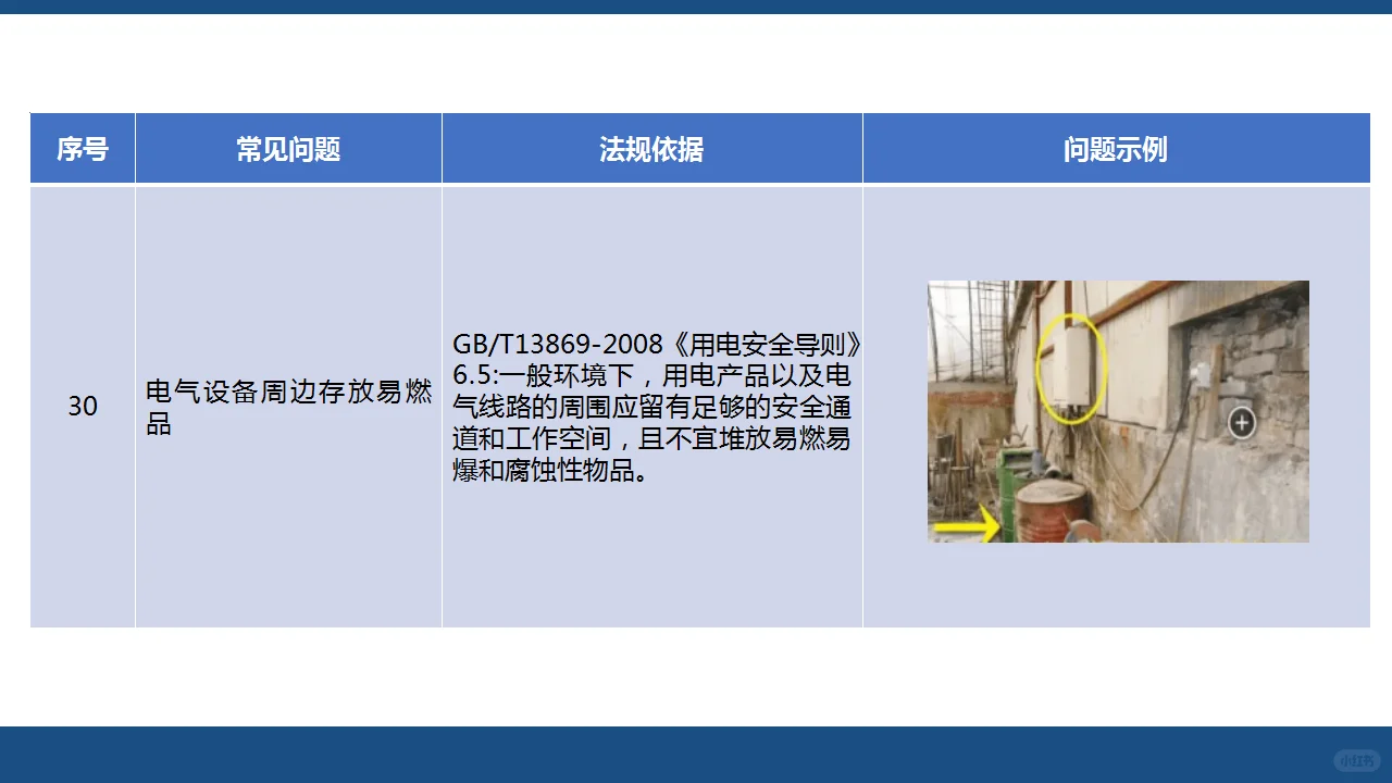 用电篇（中）：人人讲安全—查找身边安全隐患