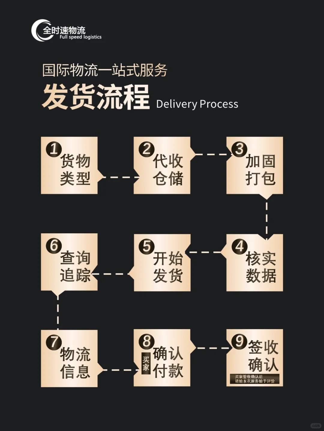 寄到西班牙物流空海卡铁运货代双清包税专线