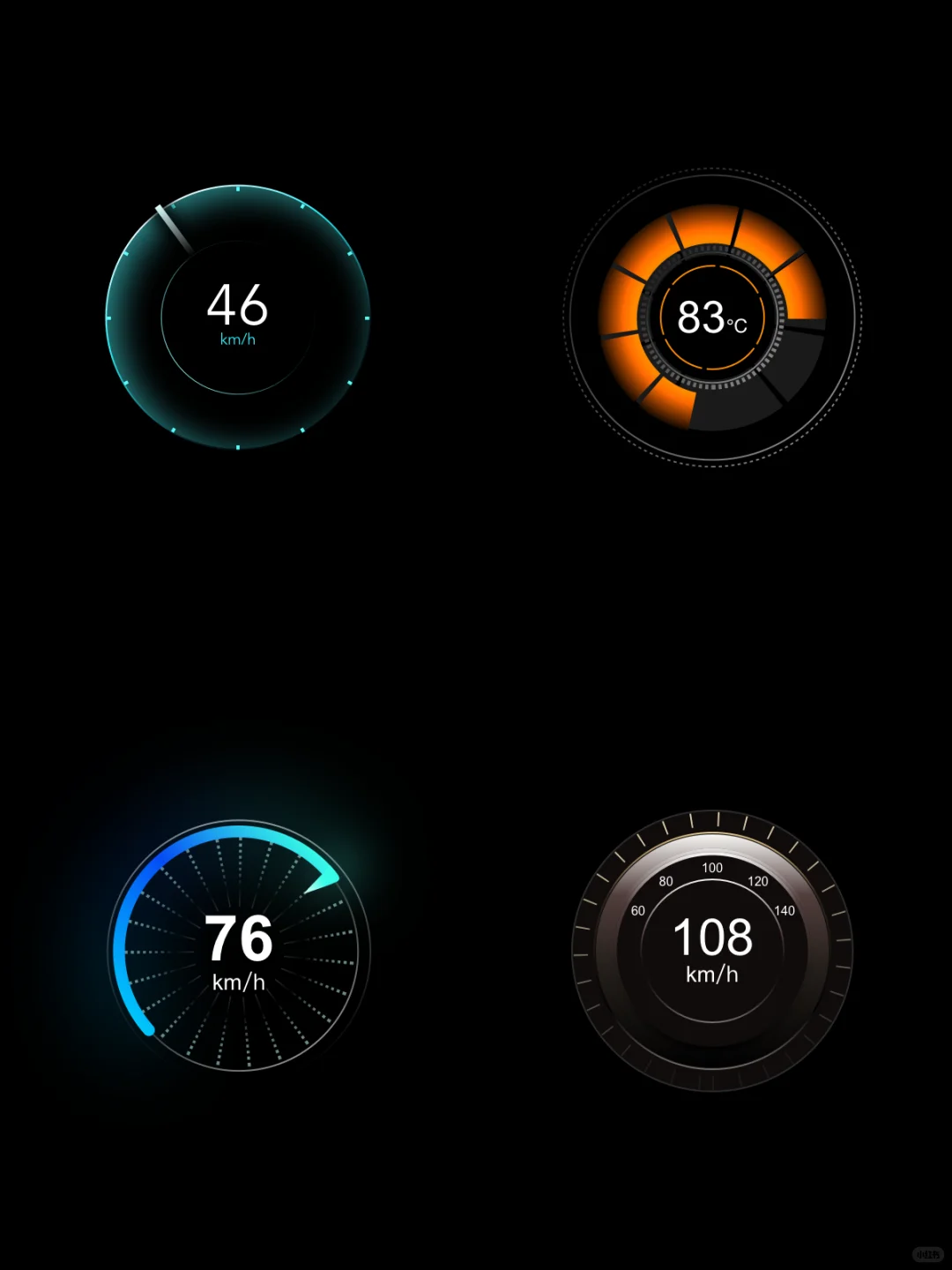 数据可视化组件｜极简仪表盘