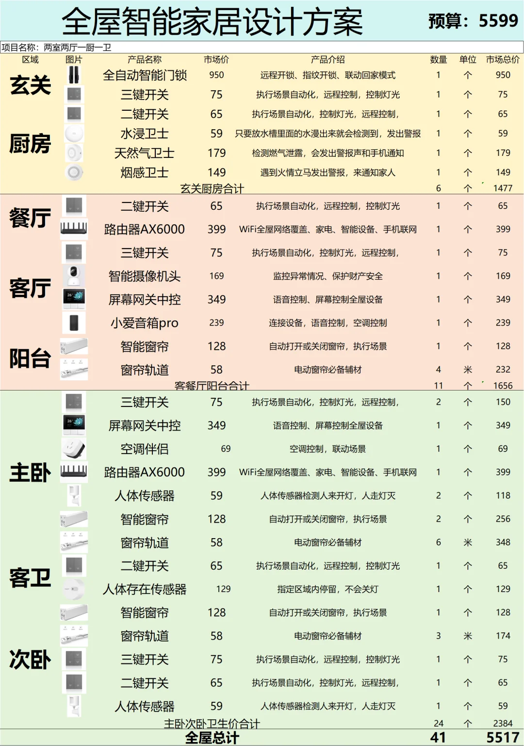 省下1万块钱的全屋智能方案设计