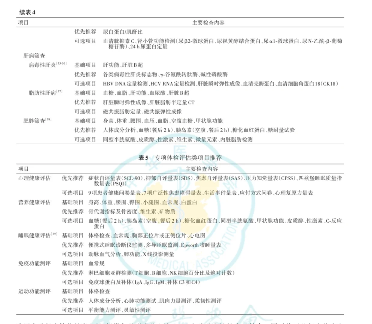 怎么体检才能不花冤枉钱？