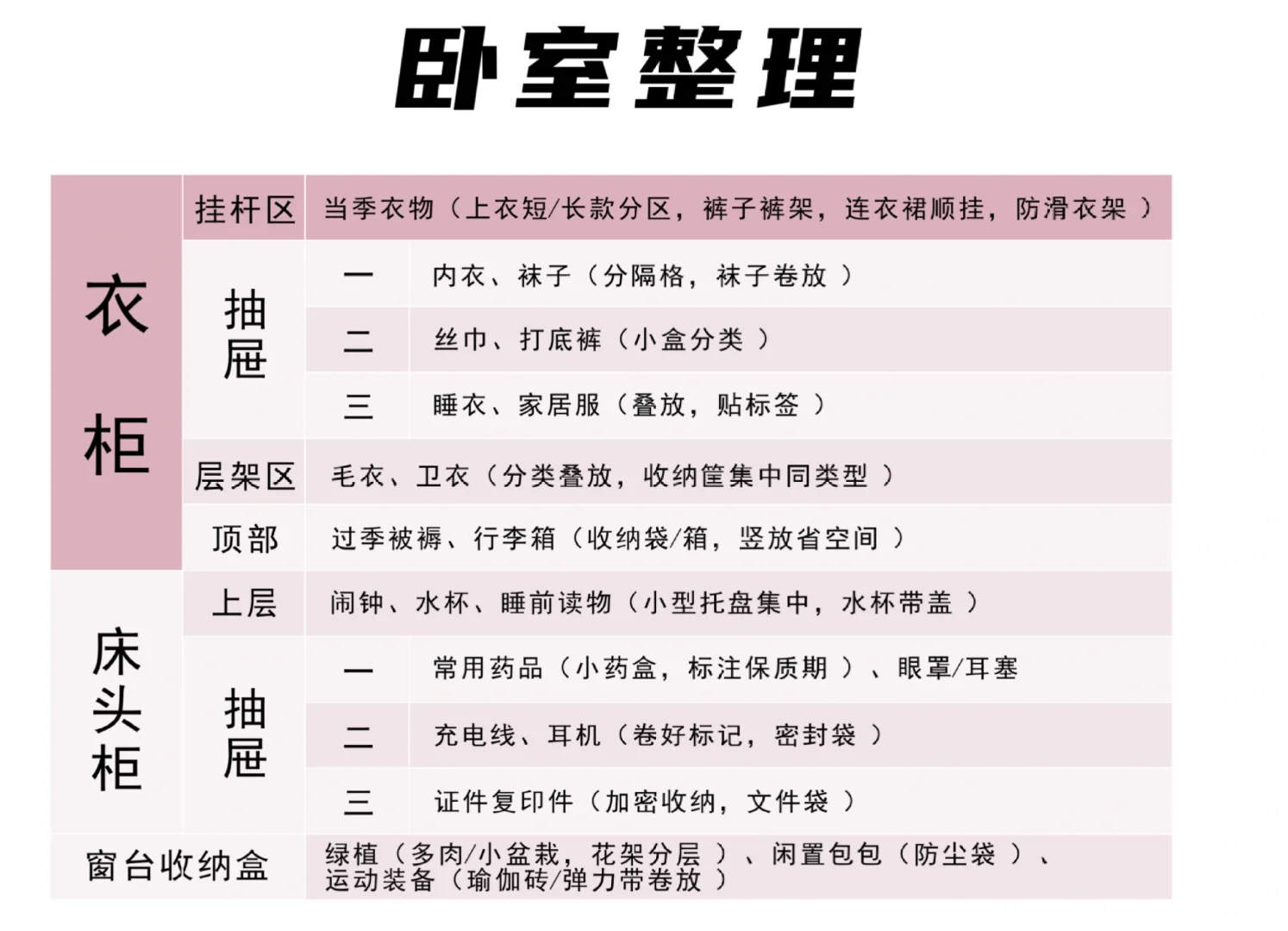 懒人照搬版 收纳清单与物品归位指南