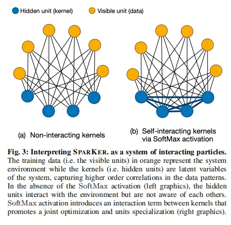 MIT &哈佛：SPARKER让AI学会自组织找异常