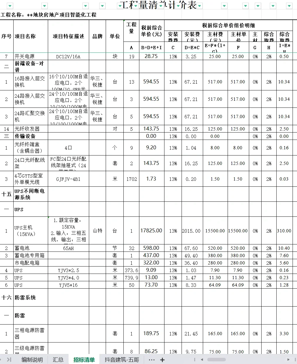 房地产项目智能化每平方造价指标