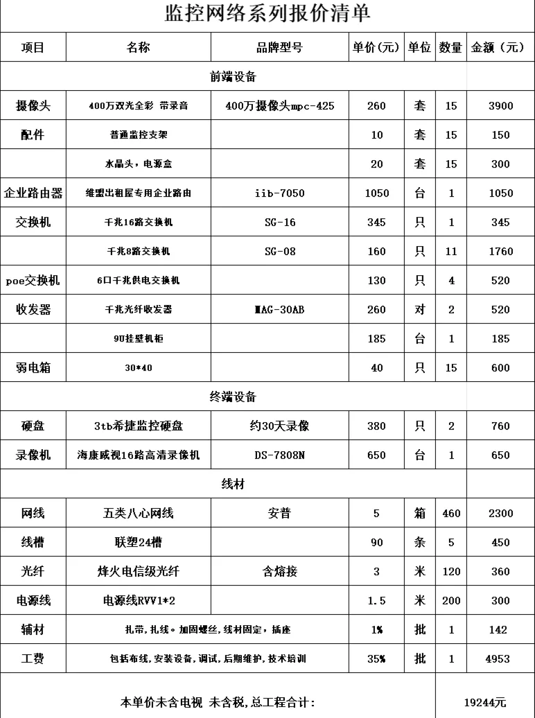 有没有懂行的大哥说一下这份报价怎么样