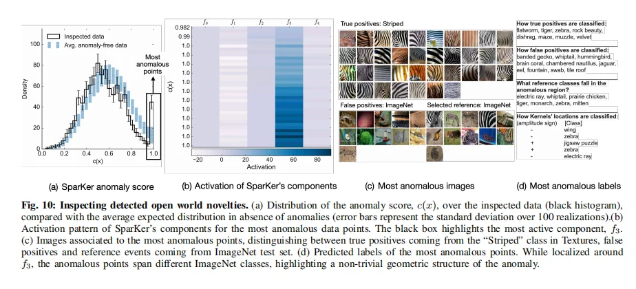 MIT &哈佛：SPARKER让AI学会自组织找异常
