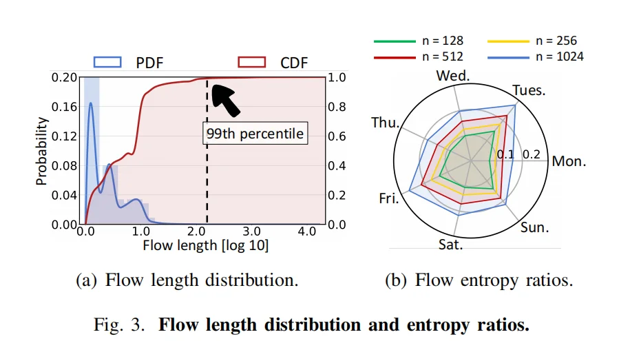 清华NetMasquerade：96%攻破AI流量检测