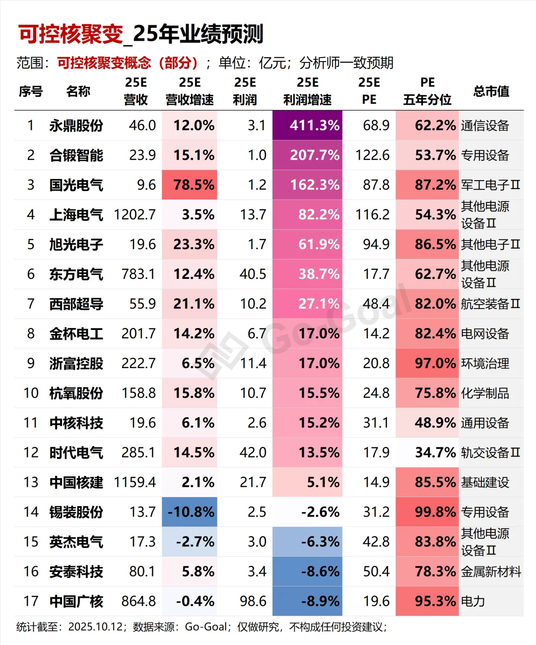 可控聚核聚变_25年业绩预测