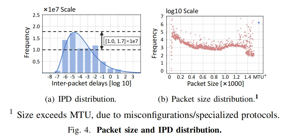 清华NetMasquerade：96%攻破AI流量检测