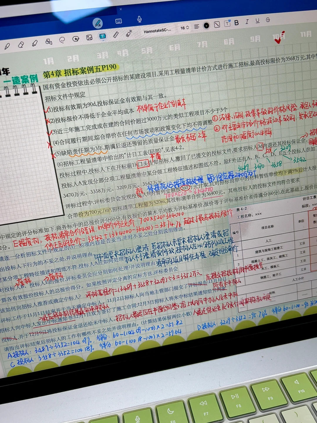 一造招投标课本?涉及知识点总结
