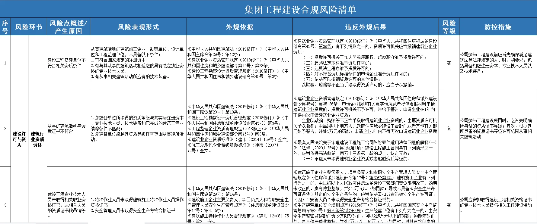 大型集团合规风险清单库
