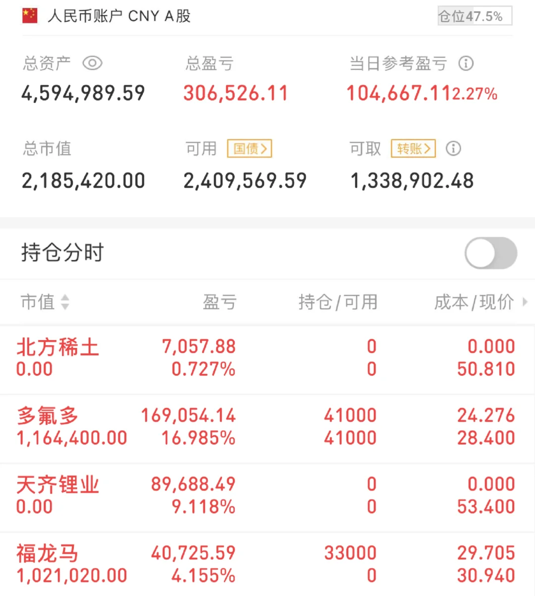 全职做短线第23天：买入福龙马