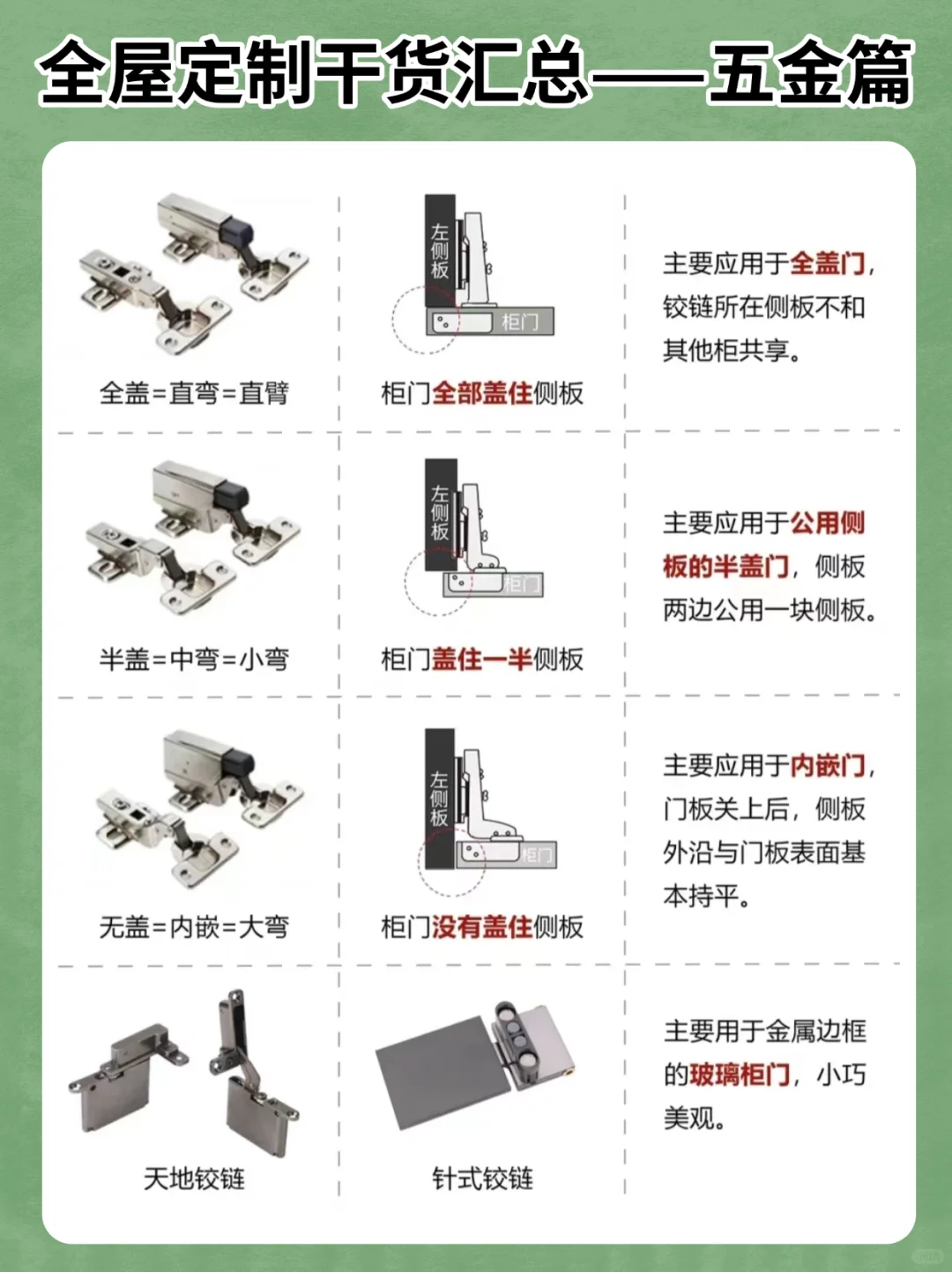 全屋定制五金选的好,柜子多用30年