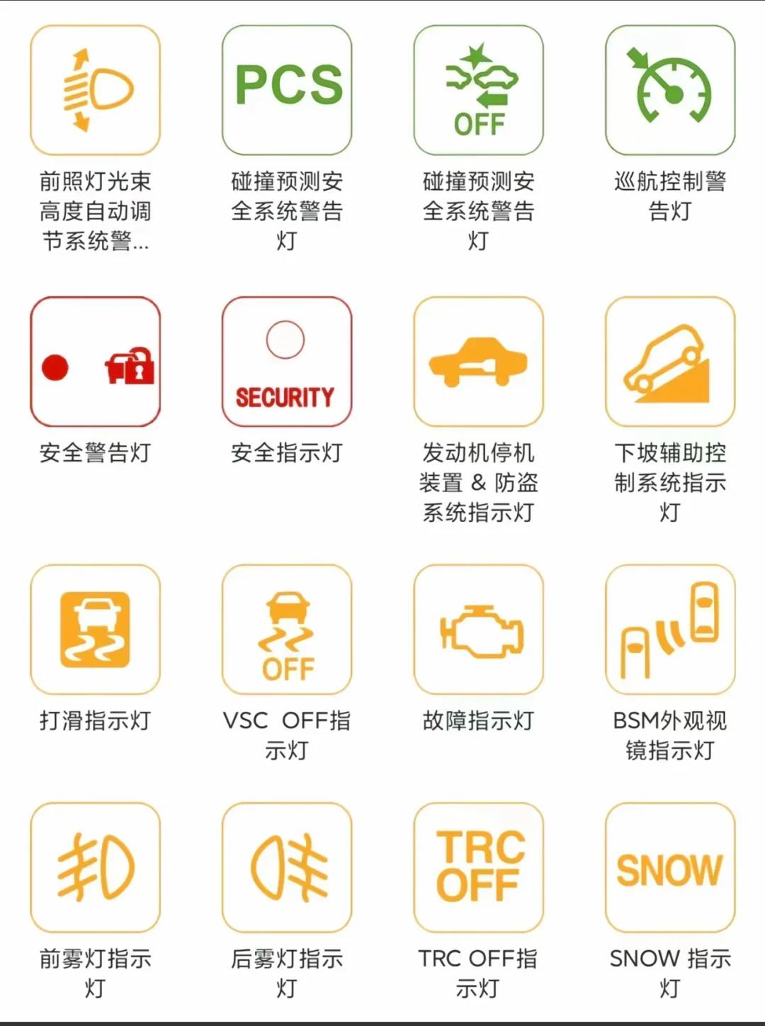 汽车故障灯图解大全，还有不懂的看这就够了