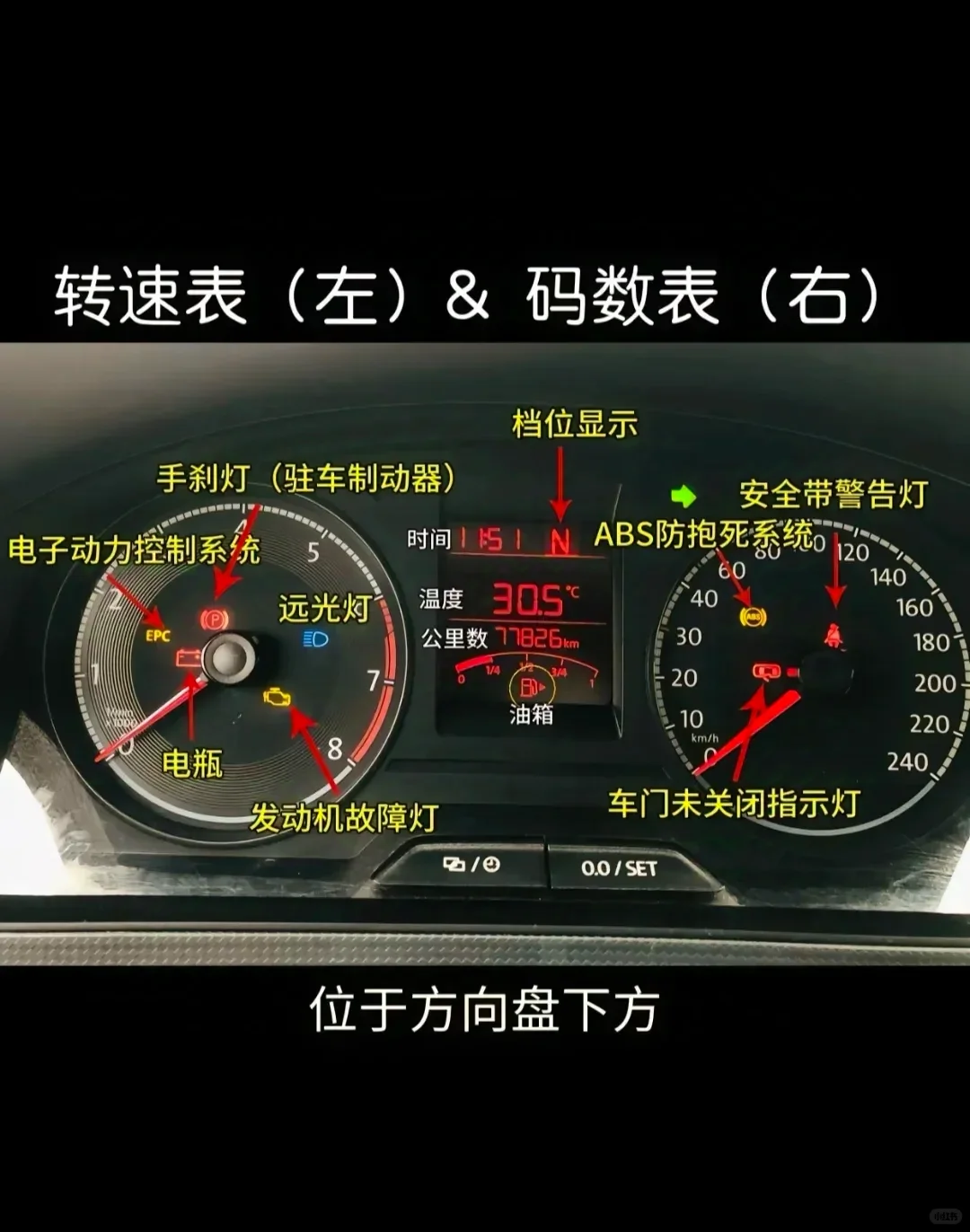 图解仪表、开关、档位小常识☞新手司机必看