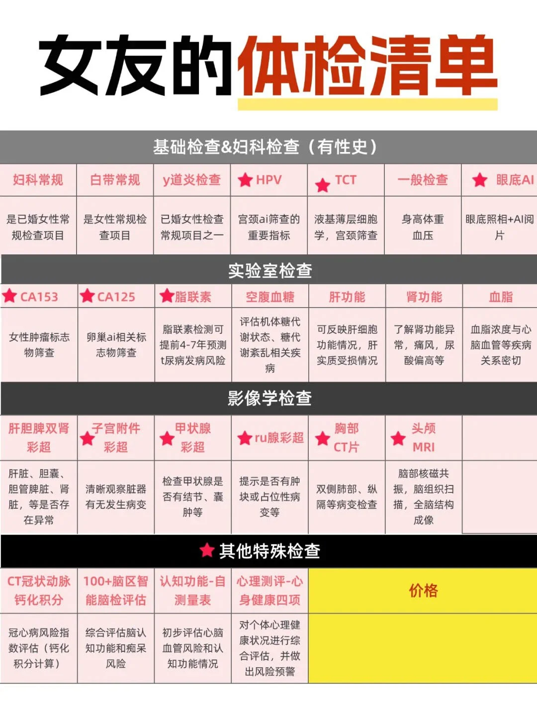 全家人的体检套餐都该怎么买？