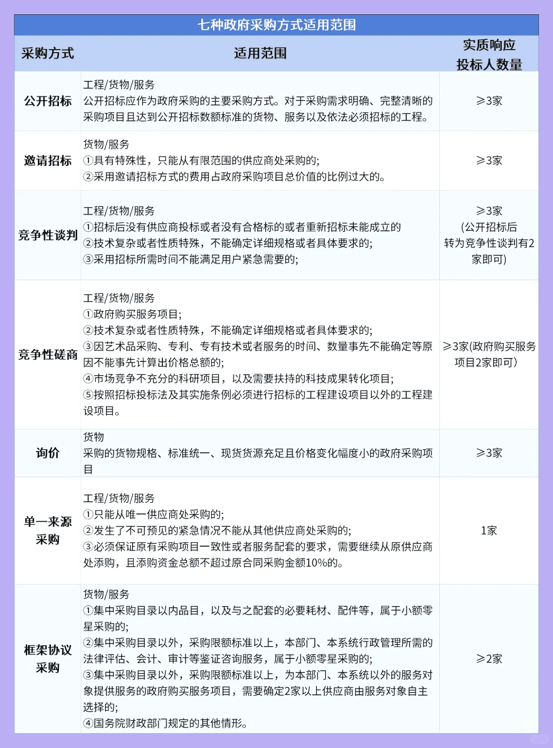 背下来你就是投标天花板