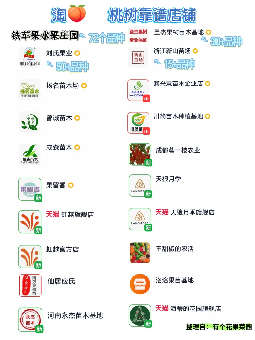 果树对版靠谱店铺大全（18种果树苗）