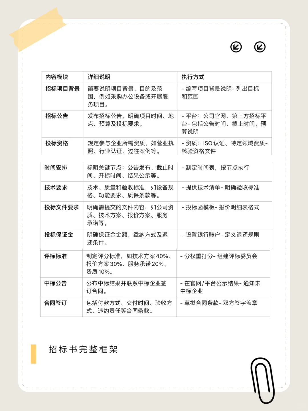 帮助每一个正“不知所措”的你……