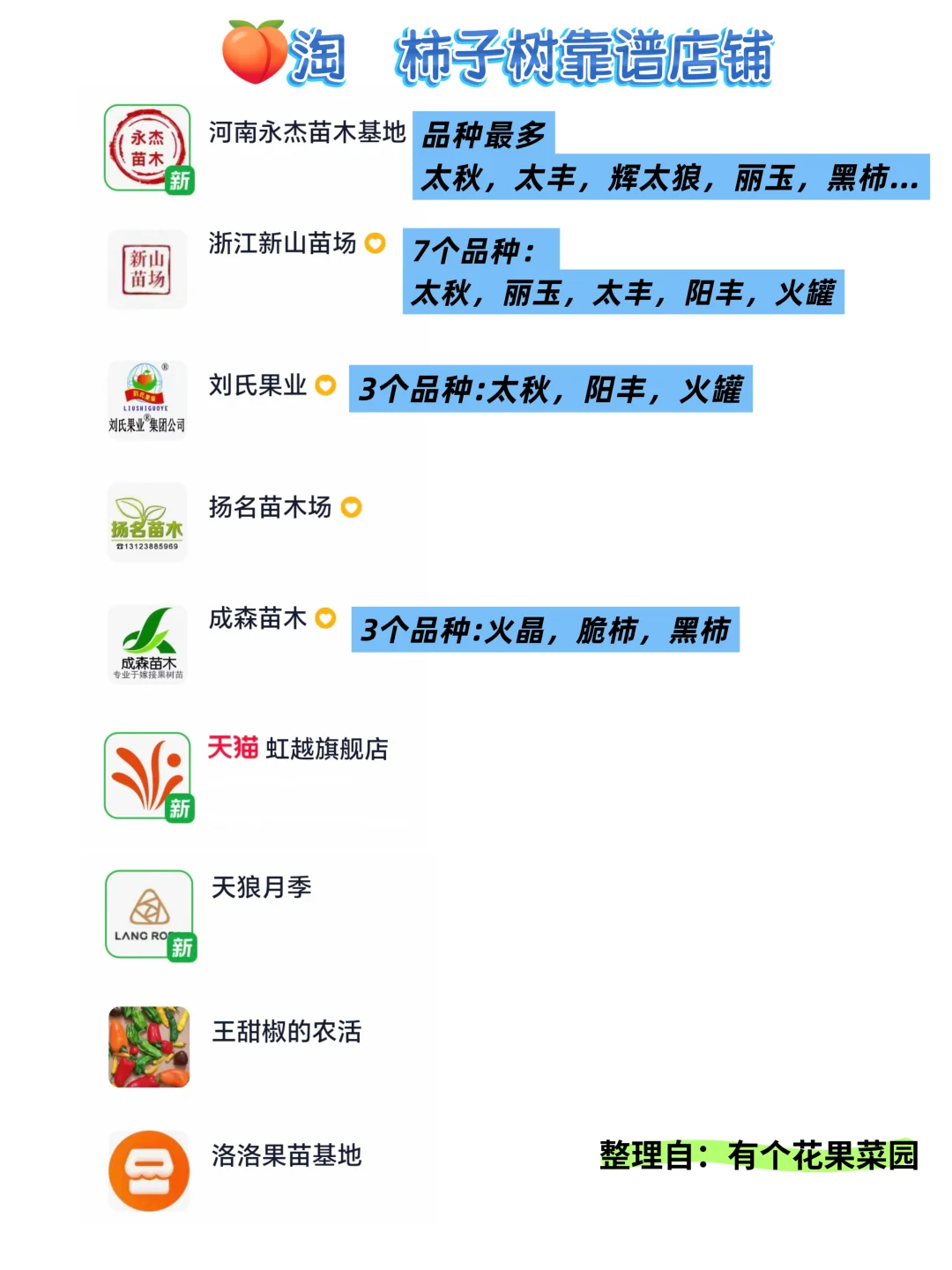 果树对版靠谱店铺大全（18种果树苗）